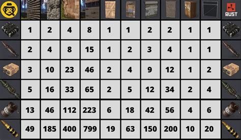 how much explo for a sheet metal roof|Rust Raid Chart *Updated 2023* .